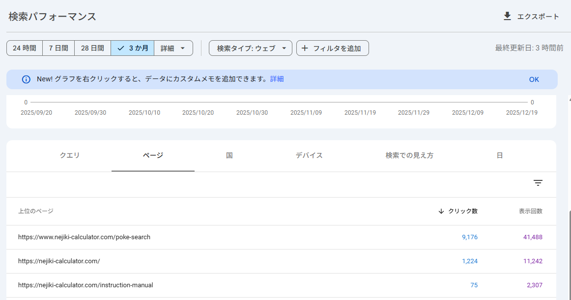 Google Search Consoleのスクショ